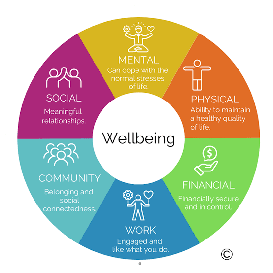 Wellbeing